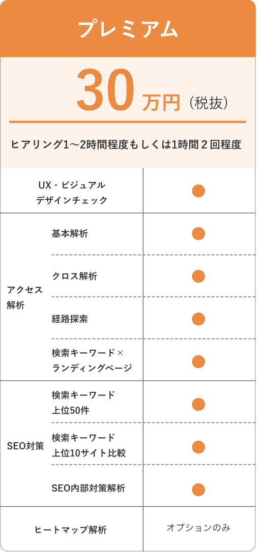 プレミアムプラン